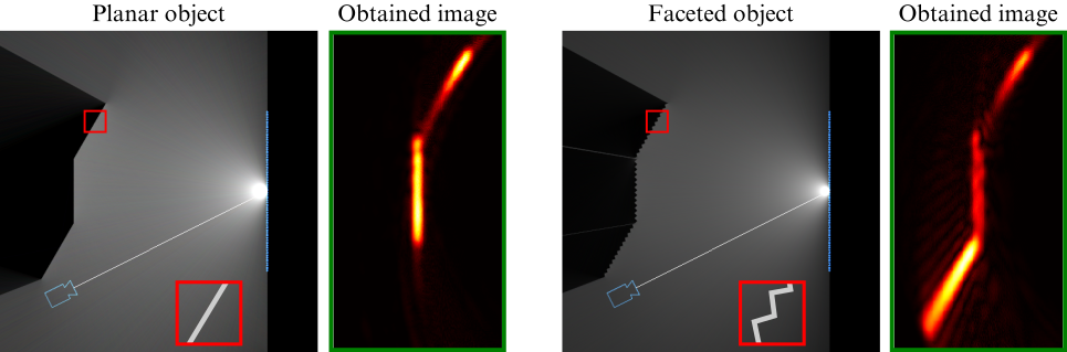 Looking Around Flatland: End-to-End 2D Real-Time NLOS Imaging