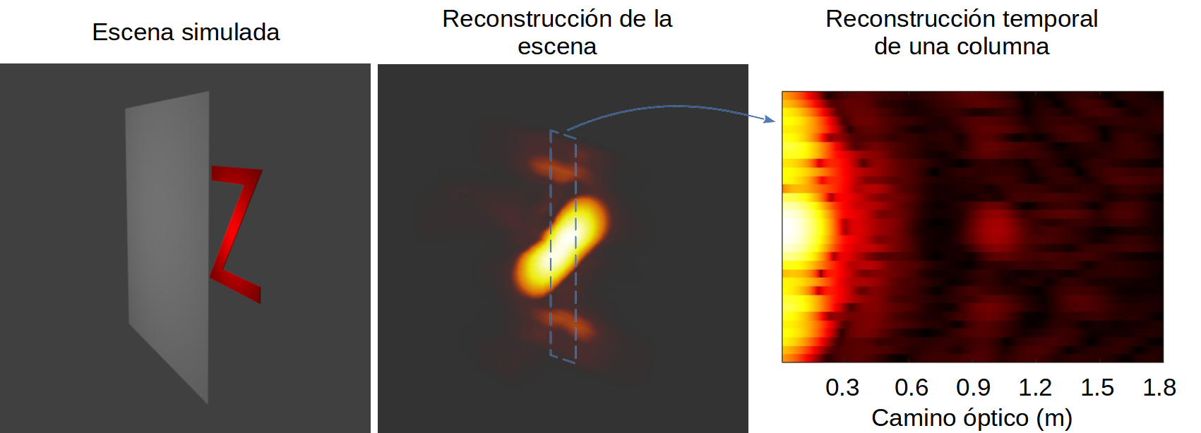 Reconstrucción de transporte de luz transitorio en escenas ocultas